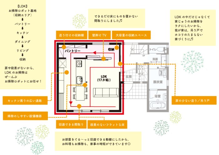 オーナー様の声2