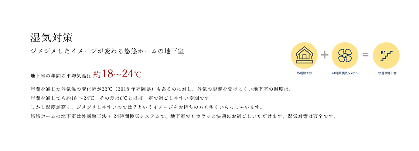 湿気対策 ジメジメしたイメージが変わる悠悠ホームの地下室 地下室の年間の平均気温は 約18～24℃ 年間を通じた外気温の変化幅が22℃（2018 年福岡県）もあるのに対し、外気の影響を受けにくい地下室の温度は、年間を通しても約18 ～24℃。その差は6℃とほぼ一定で過ごしやすい空間です。しかし湿度が高く、ジメジメしやすいのでは？というイメージをお持ちの方も多くいらっしゃいます。悠悠ホームの地下室は外断熱工法＋ 24時間換気システムで、地下室でもカラッと快適にお過ごしいただけます。湿気対策は万全です。