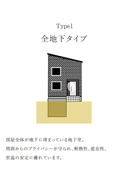 Type1 全地下タイプ 部屋全体が地下に埋まっている地下室。周囲からのプライバシーが守られ、断熱性、遮音性、室温の安定に優れています。