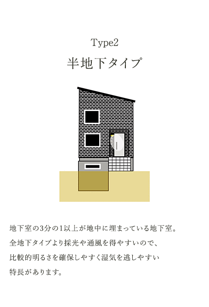 Type 半地下タイプ 地下室の3分の1以上が地中に埋まっている地下室。全地下タイプより採光や通風を得やすいので、比較的明るさを確保しやすく湿気を逃しやすい特長があります。