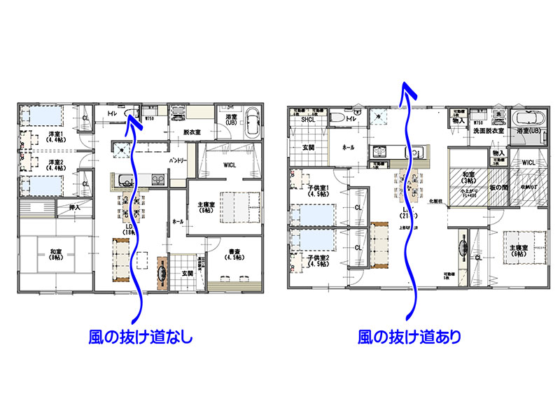 平屋の風通りの良い間取りと良くない間取りを比較したイラスト