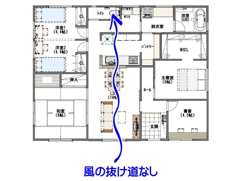 風の抜け道がない平屋レイアウトは換気が悪い