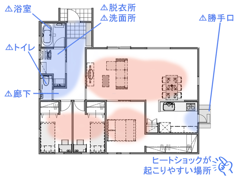 家の中でヒートショックが起こりやすい場所を示した図面