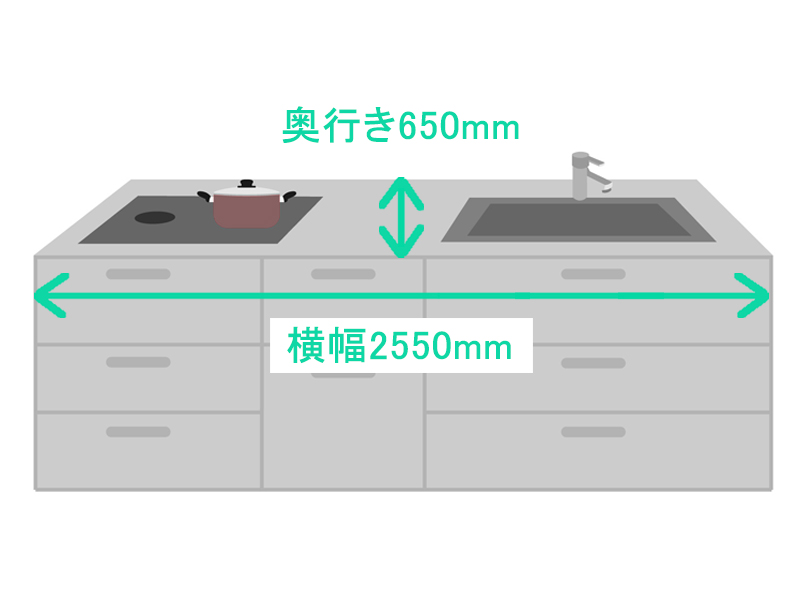 コンロから調理スペース、シンクまでの基本的な寸法を表したイラスト