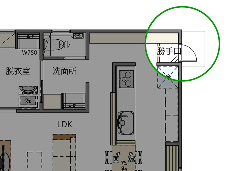 キッチンの近くの勝手口付近をゴミ置き場にする説明図