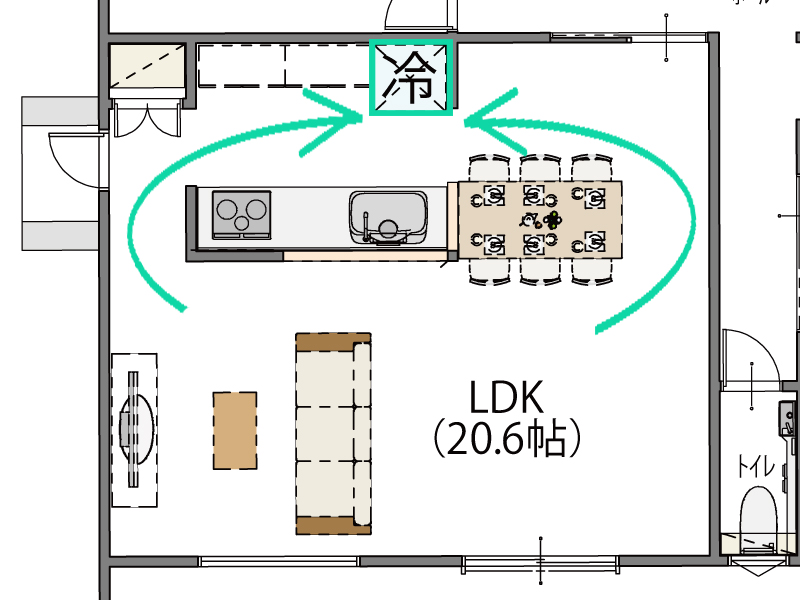 冷蔵庫の両サイドからアクセスできる導線を説明したイラスト