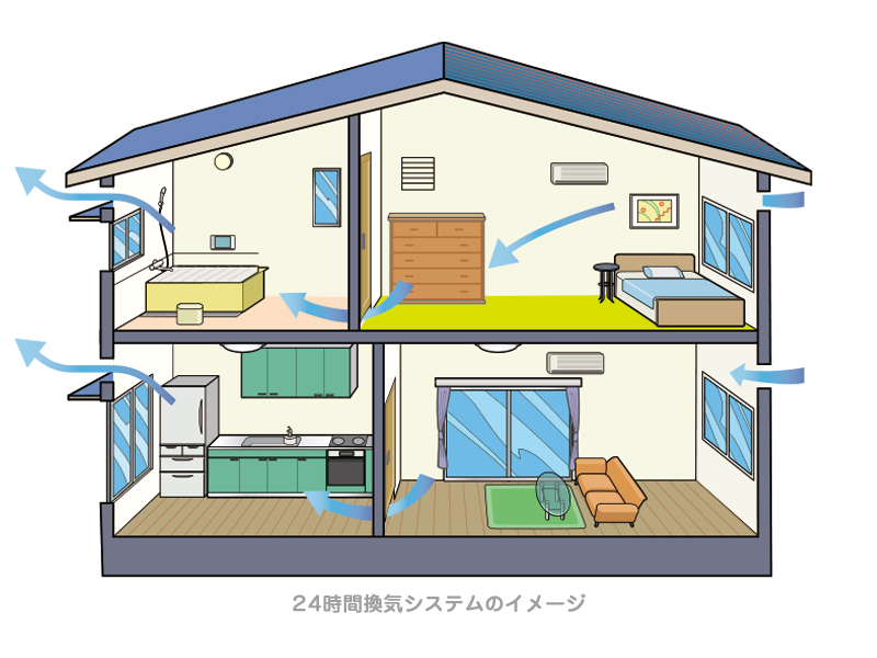 24時間換気システムを説明した家の断面図