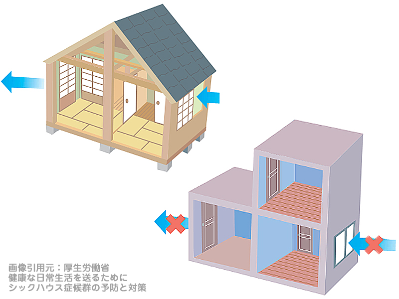 在来工法と現代の家の風通しを比較したイラスト