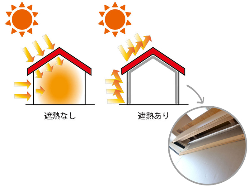 断熱材が太陽の輻射熱を反射しているイラスト