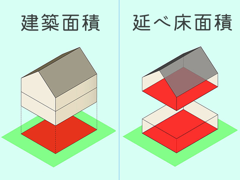 建築面積と延べ床面積の説明図