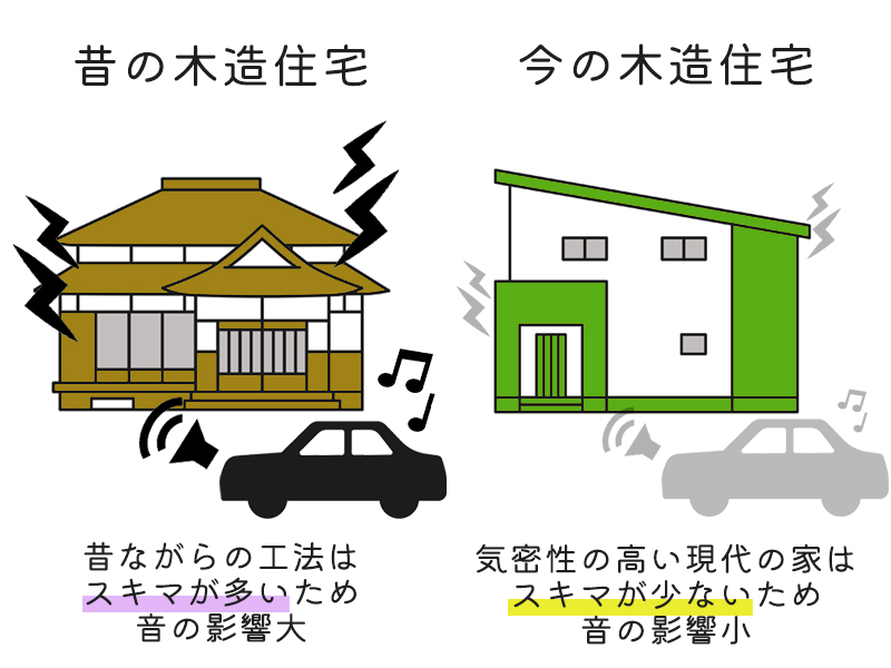 昔の木造住宅と今の木造住宅の比較