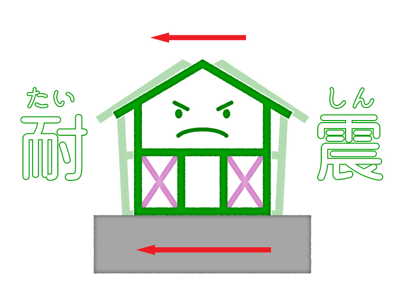 耐震の説明図