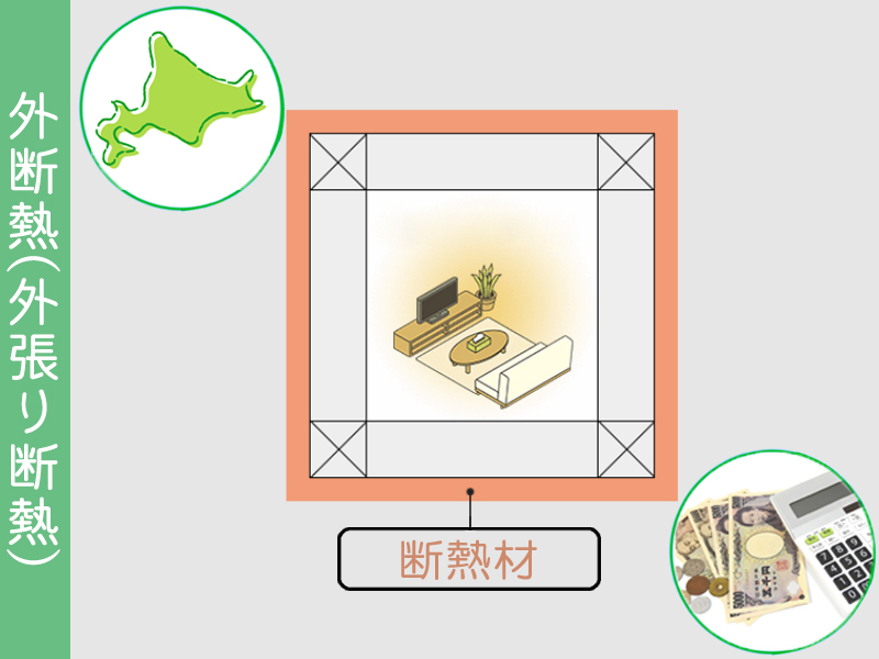 外断熱の説明図