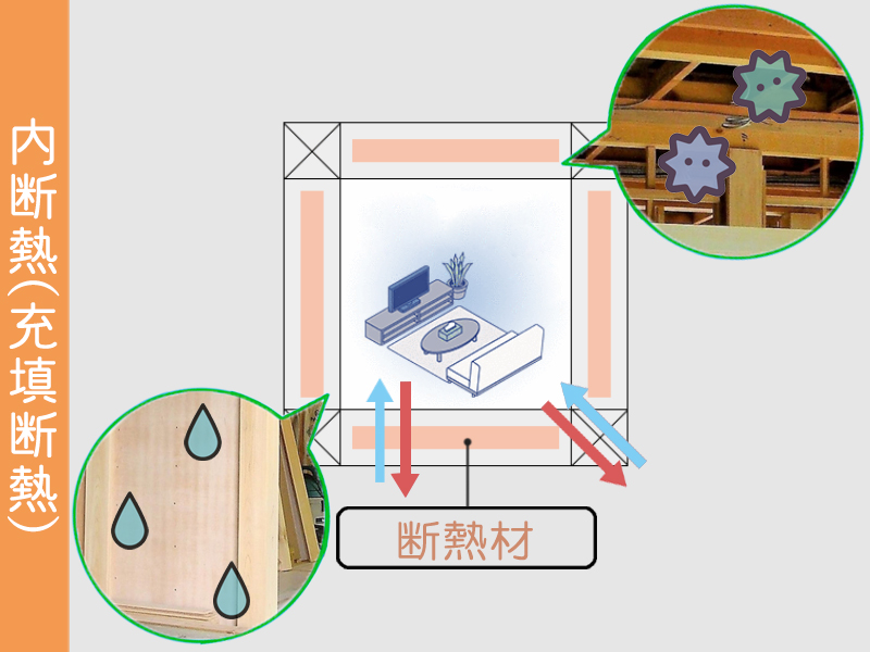 内断熱の仕組み図