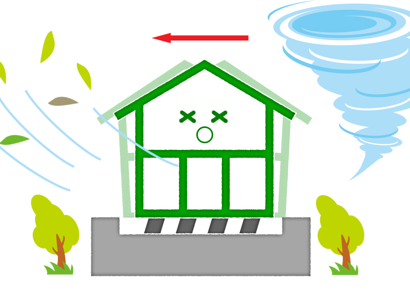 免震住宅が強風に弱いことを表す図