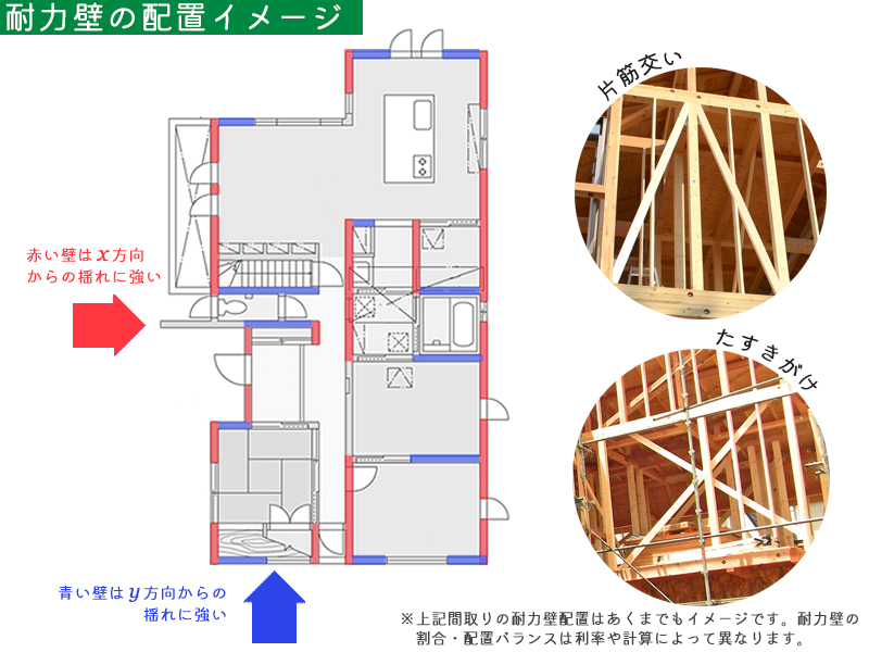 耐力壁の配置イメージ