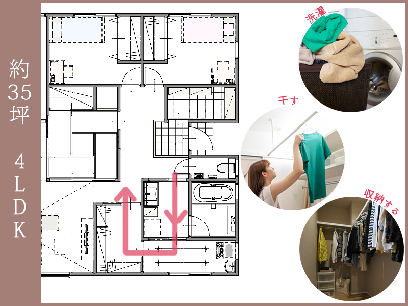 平屋35坪4LDKランドリールームとファミリークローゼットのある間取り回遊動線