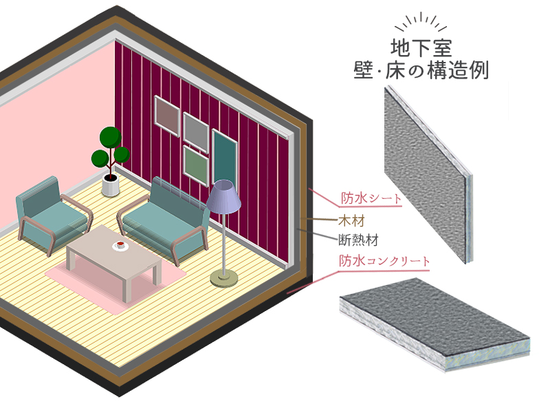 地下室の壁と床の構造図