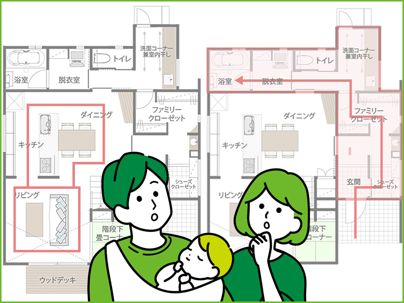 動線のイメージ図