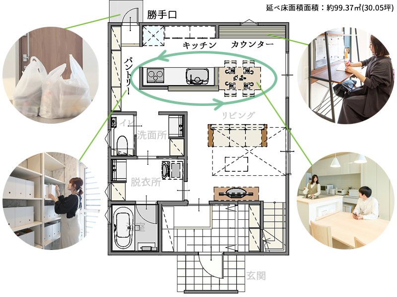 買い物品の運び入れが楽になる動線