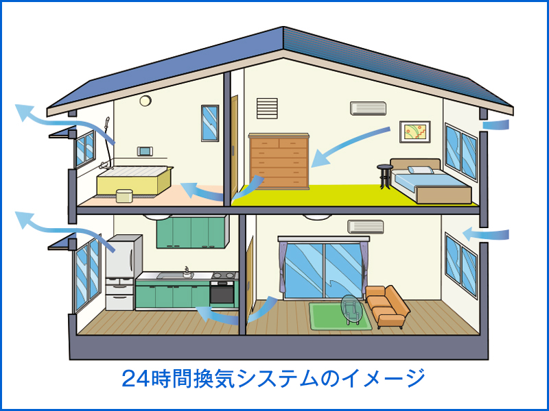 24時間換気システムのイメージ