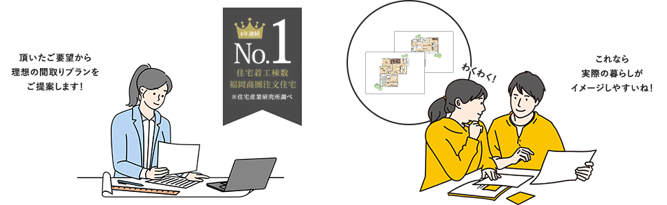 頂いたご要望から理想の間取りプランをご提案します!これなら実際の暮らしがイメージしやすいね!