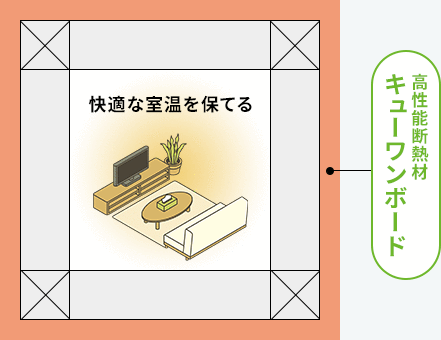 外断熱の場合