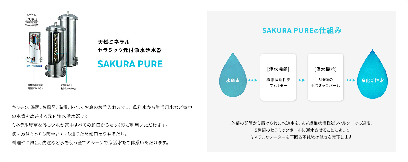 SAKURA PUREについて