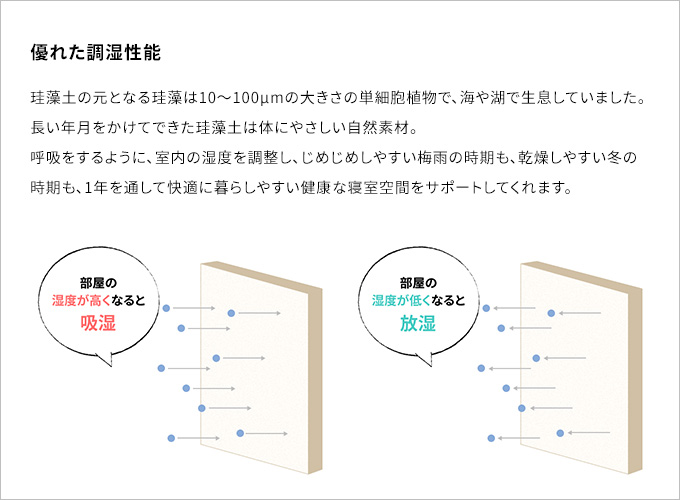 優れた調湿性能