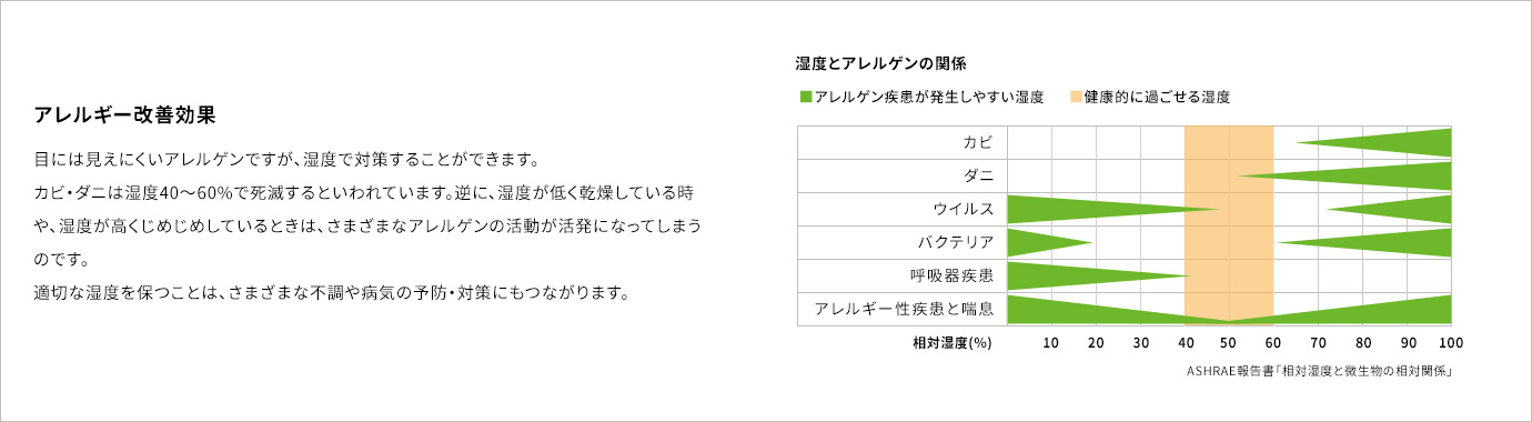 アレルギー改善効果
