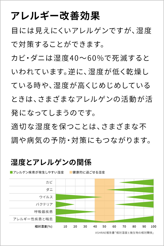 アレルギー改善効果