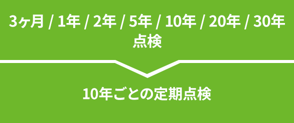 3ヶ月 / 1年 / 2年 / 5年 / 10年 / 20年 / 30年点検 10年ごとの定期点検