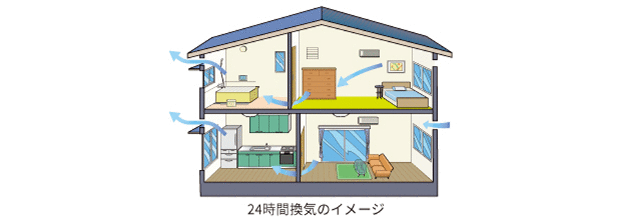 ２４時間換気のイメージ