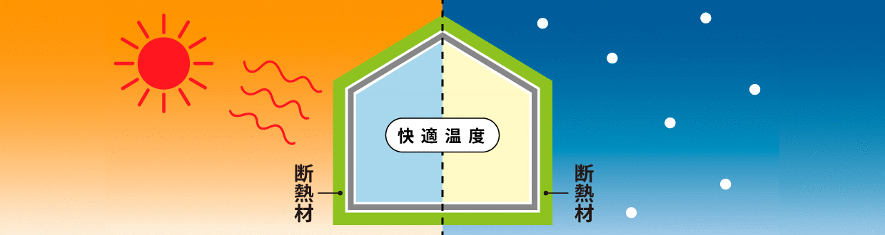 断熱材快適温度断熱材