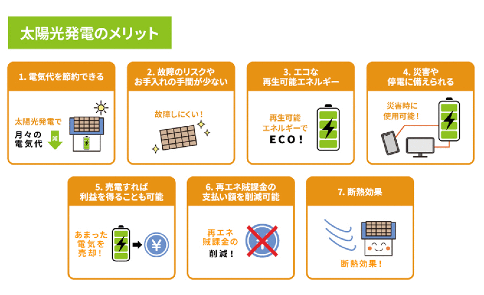 太陽光発電のメリット