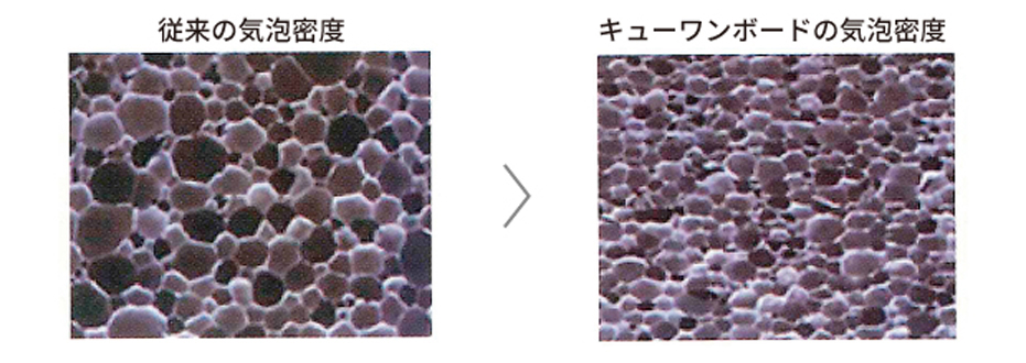 従来の気泡密度キューワンボードの気泡密度