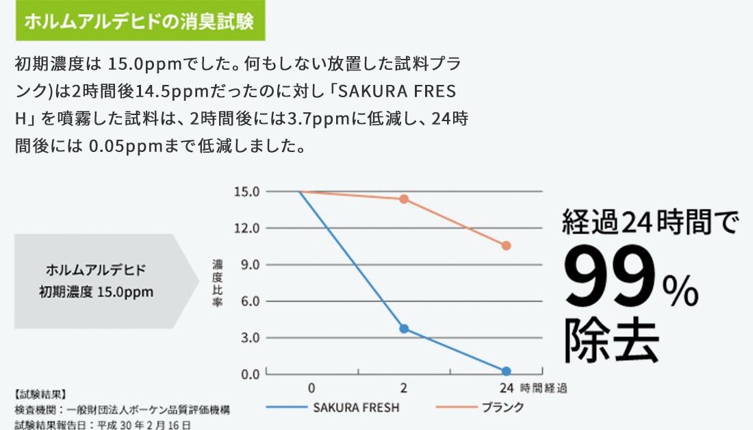 除菌・抗菌能力