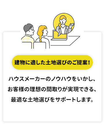 建物に適した土地選びのご提案！ ハウスメーカーのノウハウをいかし、お客様の理想の間取りが実現できる、最適な土地選びをサポートします。