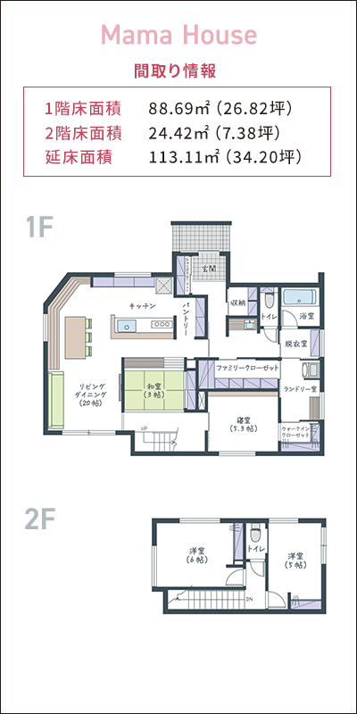 MamaHouse間取り情報