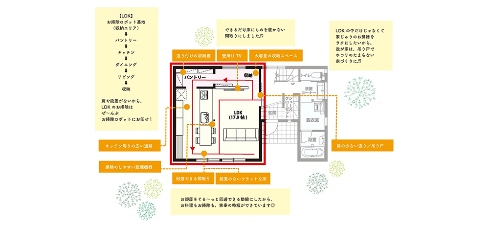 レイアウトイメージ