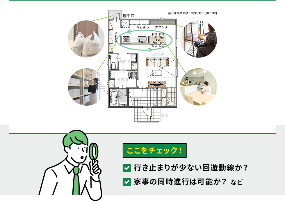 ここをチェック