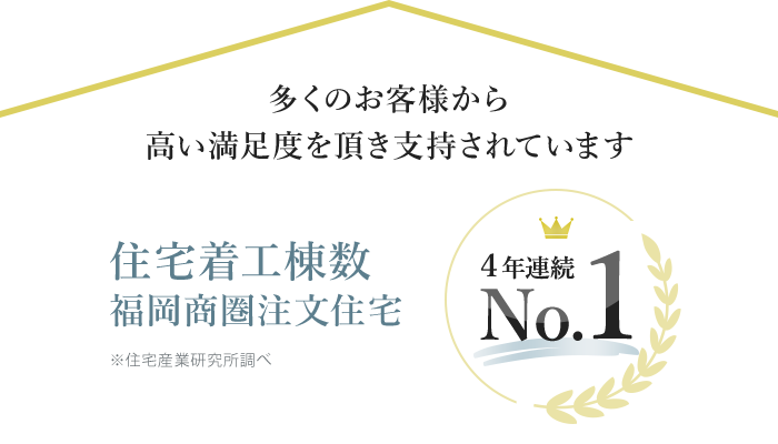 多くのお客様から高い満足度を頂き支持されています