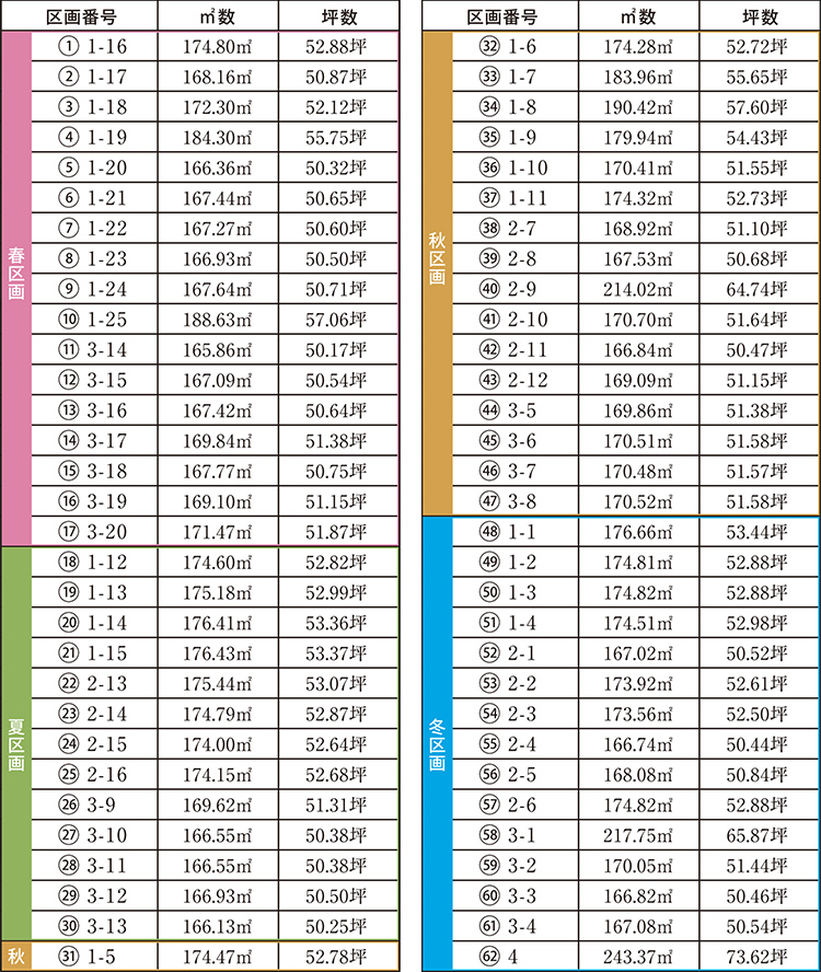区画情報・料金表