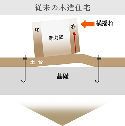 従来の木造住宅