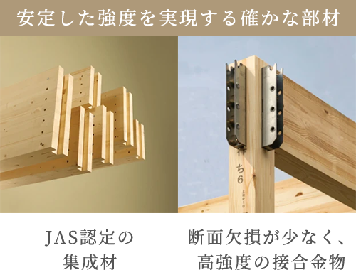 安定した強度を実現する確かな部材
