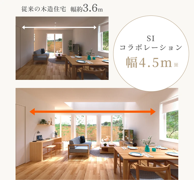 従来の木造住宅 幅約3.6m SIコラボレーション 幅4.5m