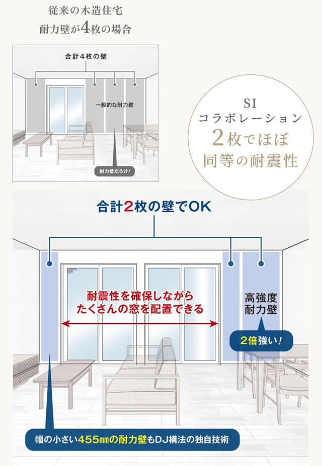 SIコラボレーション 2枚でほぼ同等の耐震性