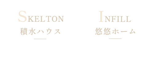 積水ハウス 基礎・構造躯体 悠悠ホーム 外装・内装＋設備