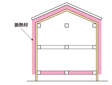 断熱材