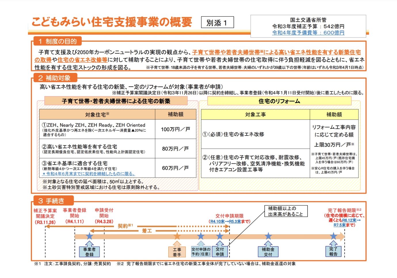 契約期限・交付申請期限の変更